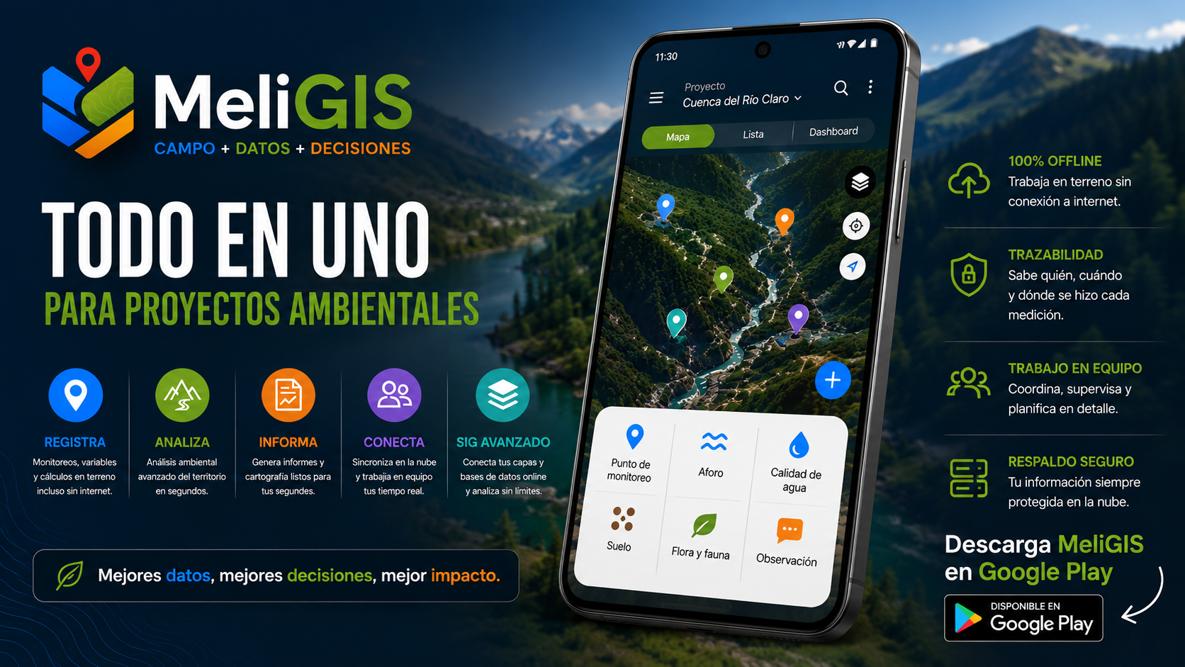 Pantallas de MeliGIS: mapa con recorrido, ficha de punto de monitoreo y aforo por vadeo